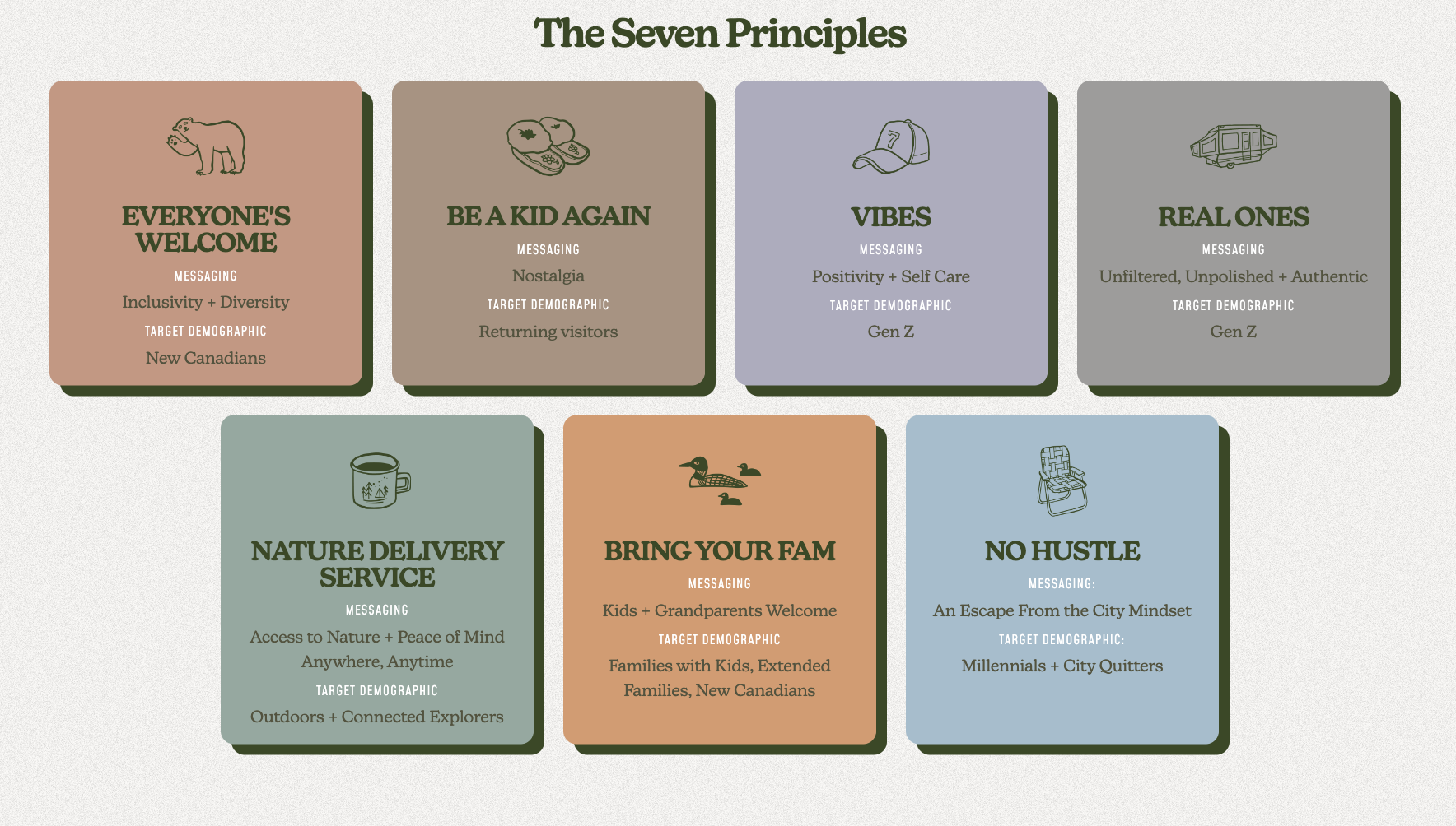 The Seven Principles