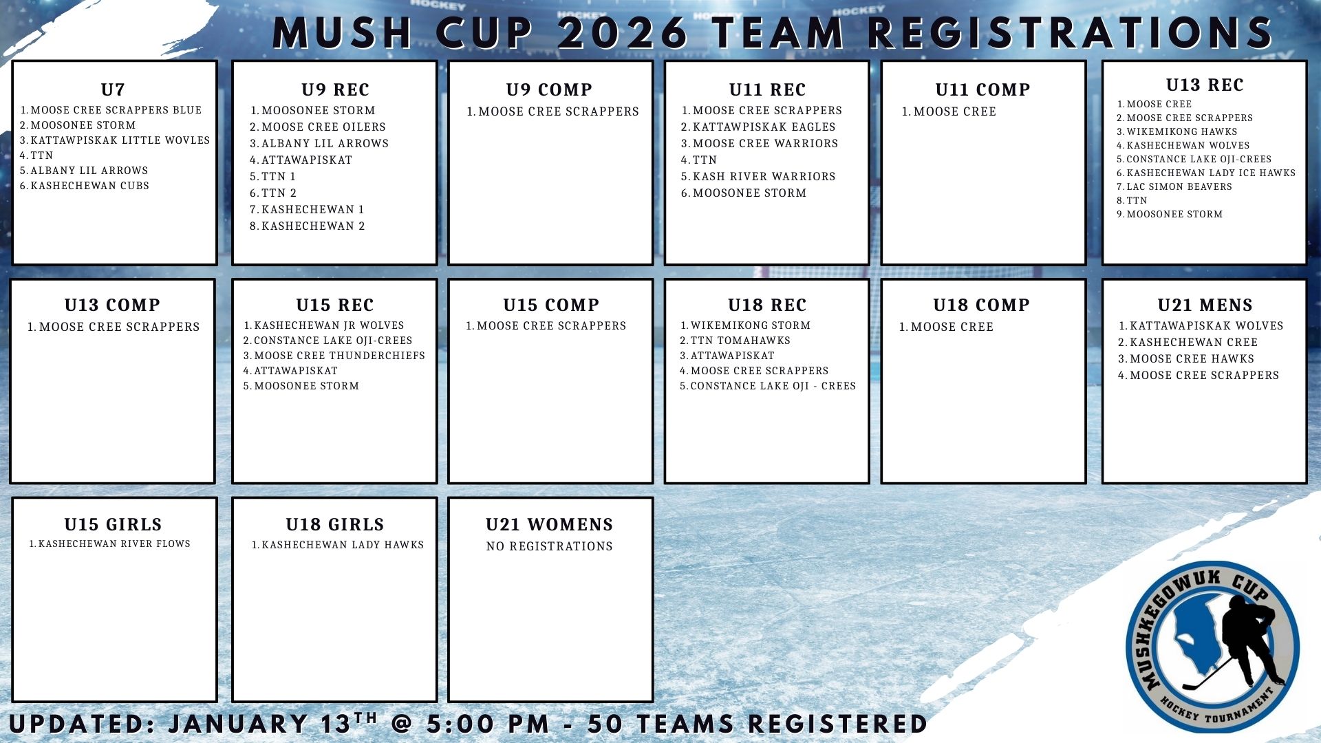 Mushkegowuk Team Registration Chart