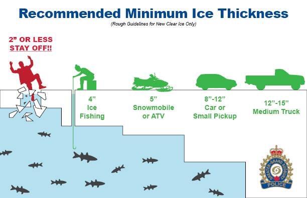 Winter Ice Safety – A Must-Read for Anglers!