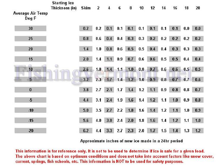 ice thickness chart