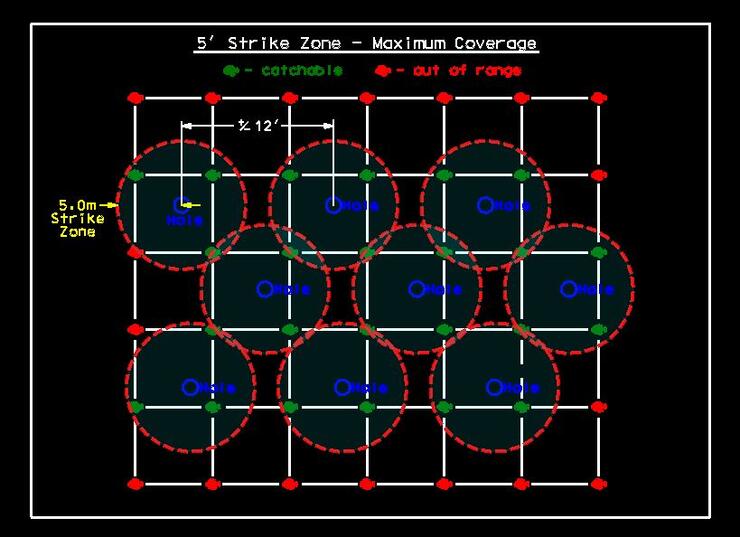 chart-guide-drilling