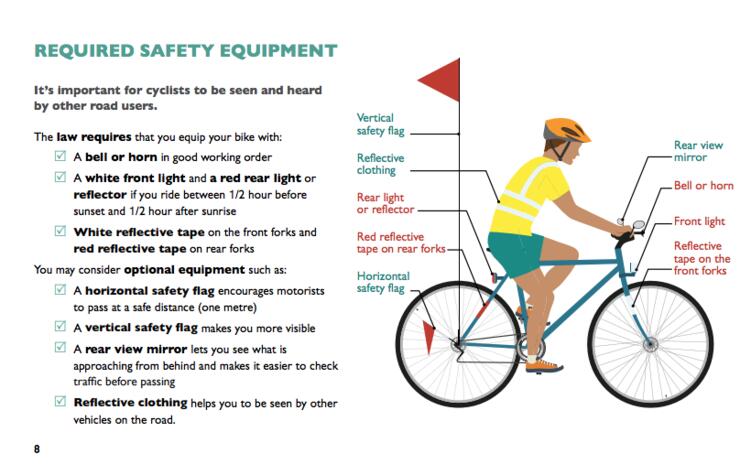 graphics of required safety equipment for bicycles