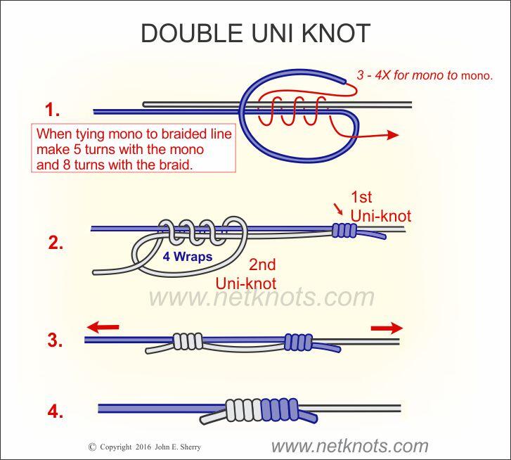 Tying line to deals reel